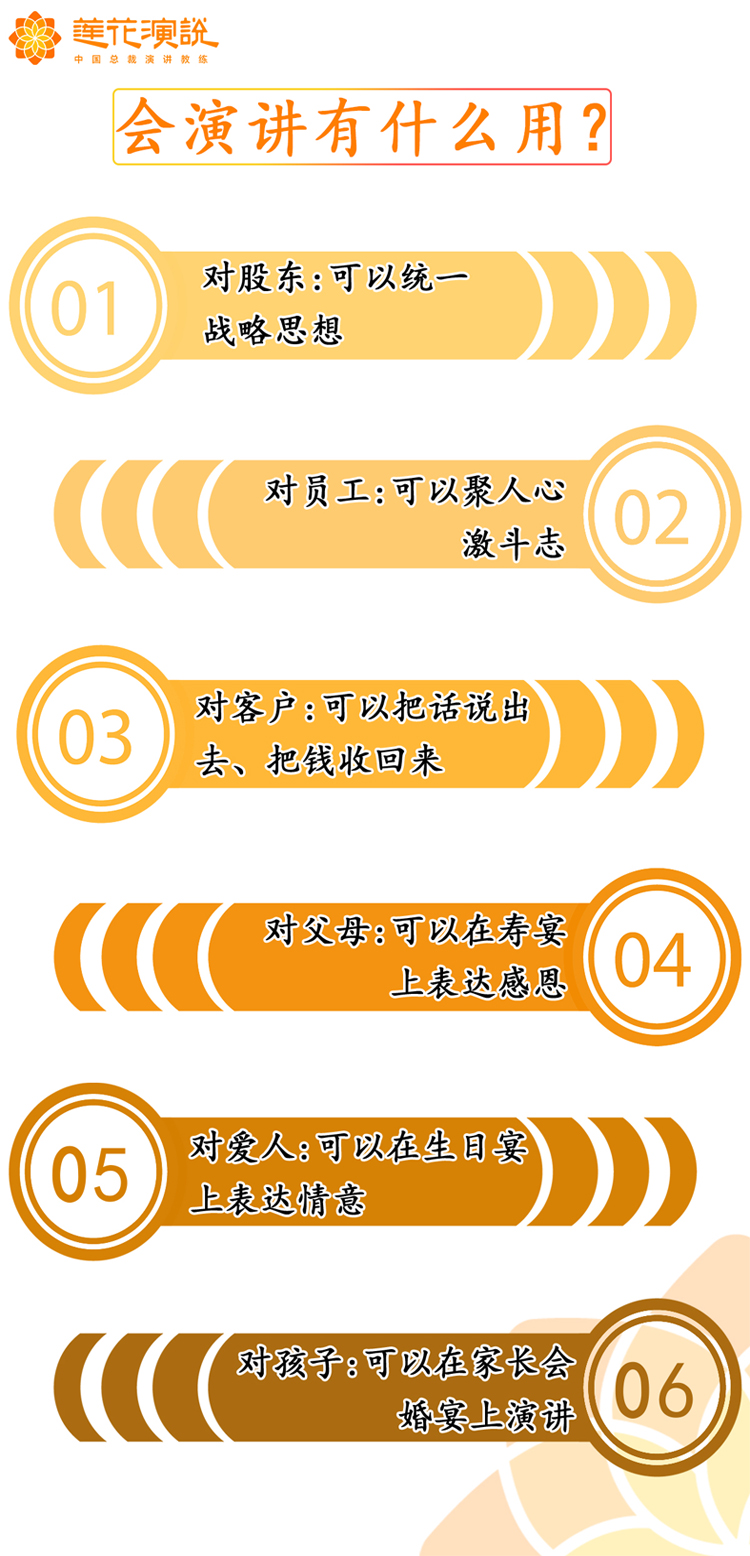 总裁演讲突破班(图2)