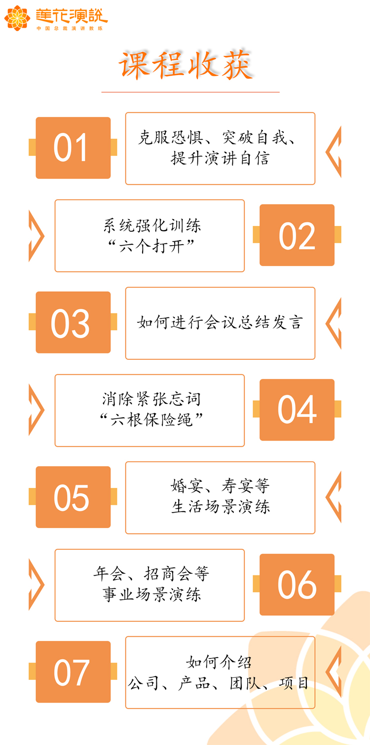 总裁演讲突破班(图4)