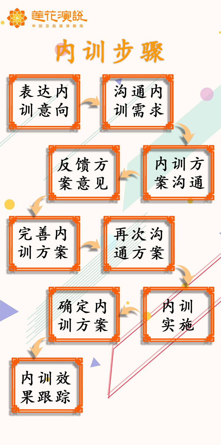 演说企业内训(图6)